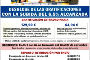 Elecciones a las Cortes Generales del 29N, productividad y retribuciones