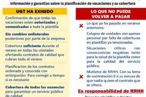 Cobertura de vacaciones en Correos