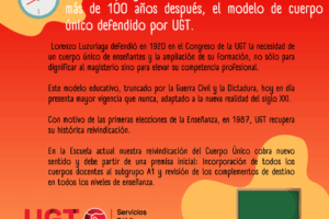 Por una auténtica legislatura del profesorado, UGT, como primer sindicato en reivindicar el cuerpo único, exige el paso de todos los cuerpos docentes al subgrupo A1