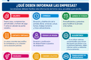 Transparencia laboral: el derecho a recibir una información más completa, transparente y accesible sobre las condiciones esenciales de tu relación laboral