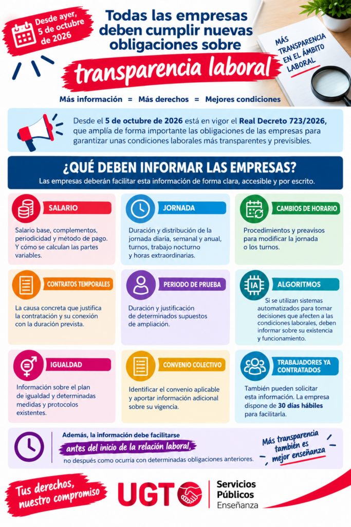 Transparencia laboral: el derecho a recibir una información más completa, transparente y accesible sobre las condiciones esenciales de tu relación laboral
