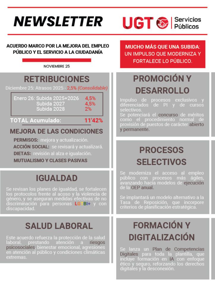 Actualización de las retribuciones docentes en 2026