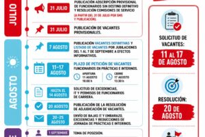 Calendario provisional de verano para la gestión del personal docente en el curso 26-27.