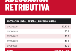 Adecuación retributiva: Ingresos en la nómina de septiembre de 2026