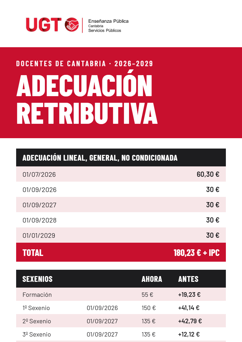 Adecuación retributiva: Ingresos en la nómina de septiembre de 2026