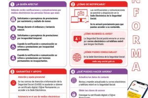 Las comunicaciones sobre prestaciones de la Seguridad Social serán exclusivamente electrónicas