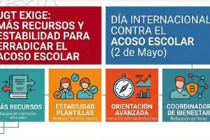 UGT Enseñanza exige más recursos y estabilidad para erradicar el acoso escolar en las aulas