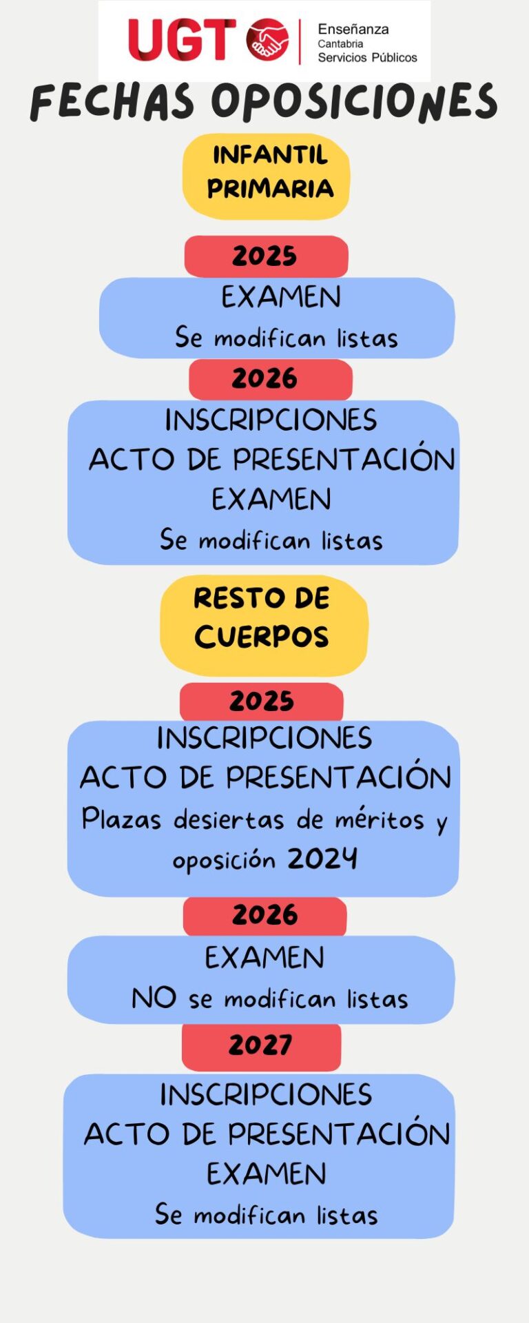Lee más sobre el artículo Resumen de las próximas oposiciones docentes en Cantabria