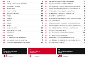 Cantabria: Oposiciones docentes de Secundaria y otros cuerpos 2027