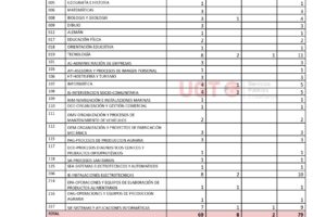 Resumen de las  oposiciones de Secundaria y Resto de Cuerpos en Cantabria de 2025 a 2027.