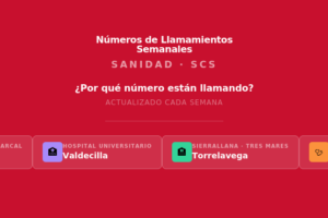 Números de llamamientos semanales SCS