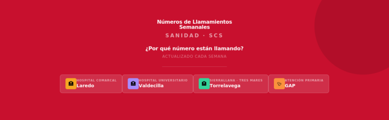 Lee más sobre el artículo Números de llamamientos semanales SCS